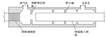 半灌漿套筒連接的特點